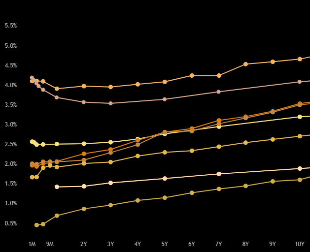 Seamless CFD Trading