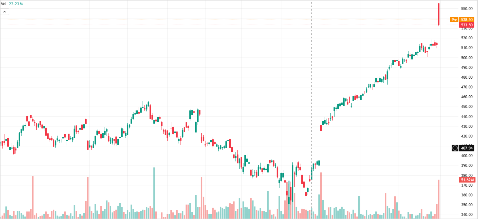 One Platform, Every Market.