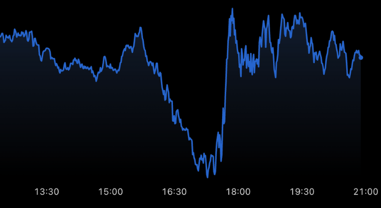 Real-time data feeds