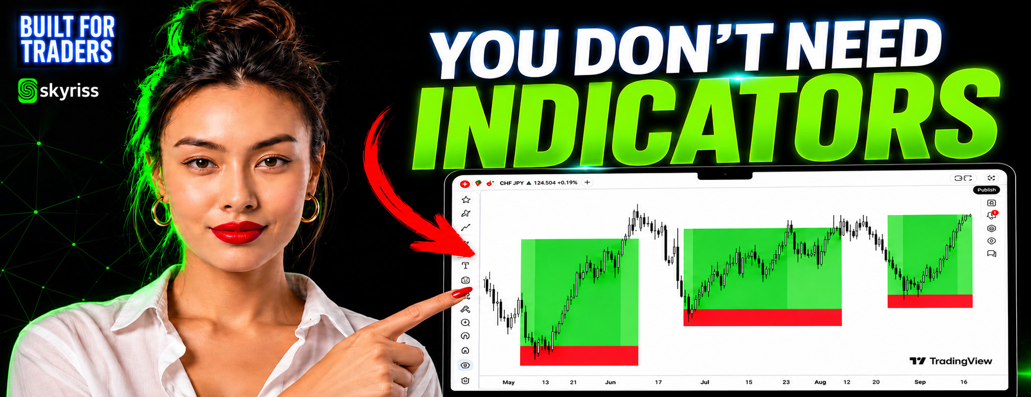 How to Read Price Action Without Indicators