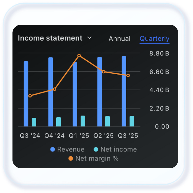 Transparent Risk Controls